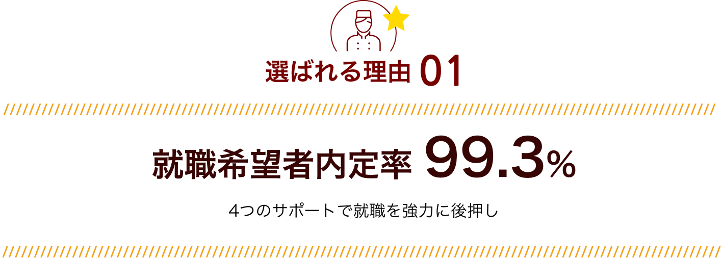 選ばれる理由01 就職希望者内定率 99.3%