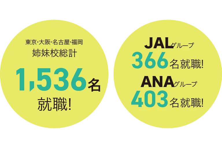 就職率100％ 01