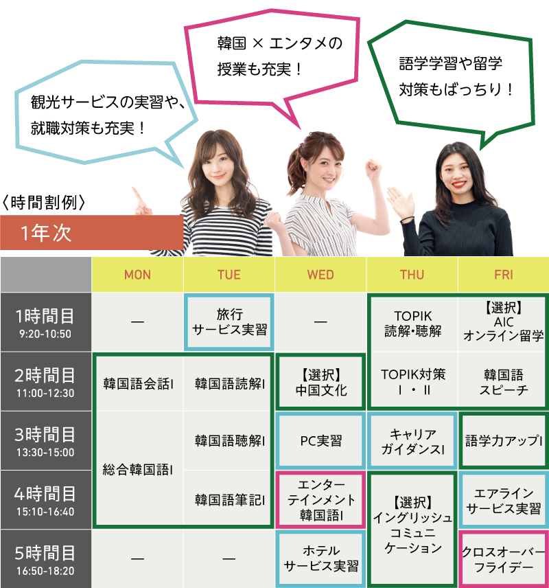 1年次／時間割例