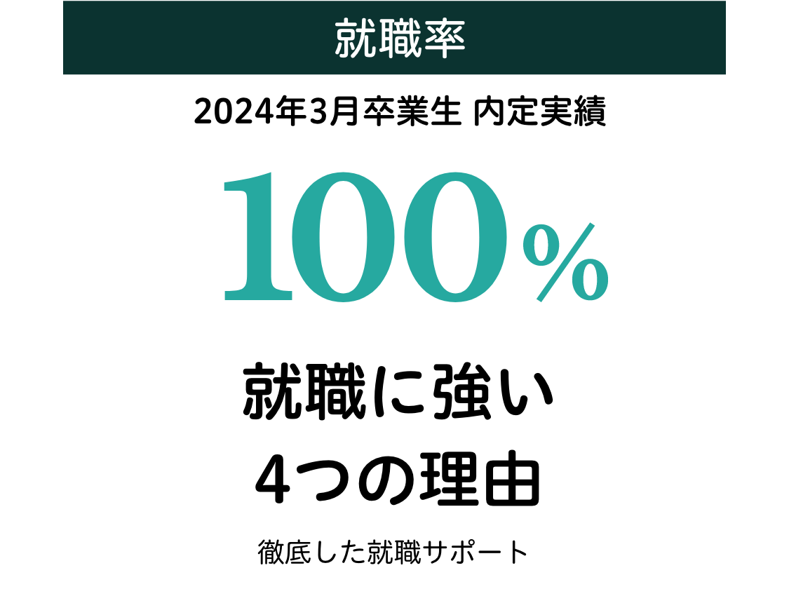 就職率100%
