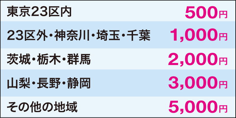 交通費