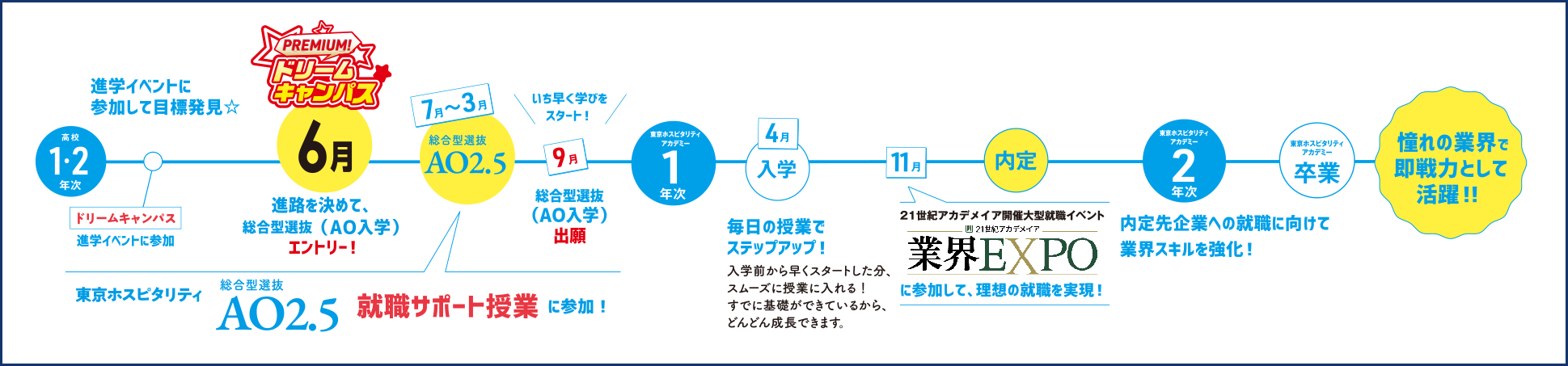 憧れの業界で即戦力として活躍！
